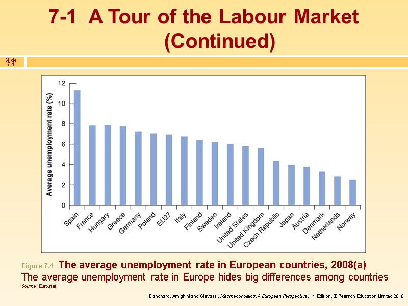 7-1  A Tour of the Labour Market (Continued) Figure 7.4  The average